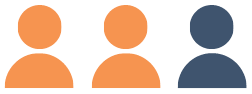 Image shows three icons of people in a row with the left and middle icons in orange and the right icon in dark blue representing a statistic of two-thirds.